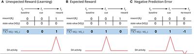 Corrigendum: Hypernatural Monitoring: A Social Rehearsal Account of Smartphone Addiction